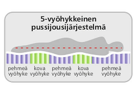 Vyöhykejousitettu Joustinpatja Sapphire, 90x200 Cm 6 Vyöhykejousitettu Joustinpatja Sapphire, 90x200 Cm - Image 6