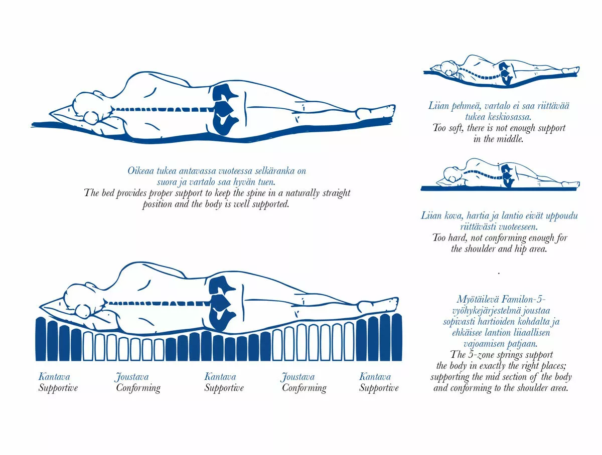 Familon Zone Joustinsänky 80x200 Cm, Tummanharmaa 3 Familon Zone Joustinsänky 80x200 Cm, Tummanharmaa - Image 3