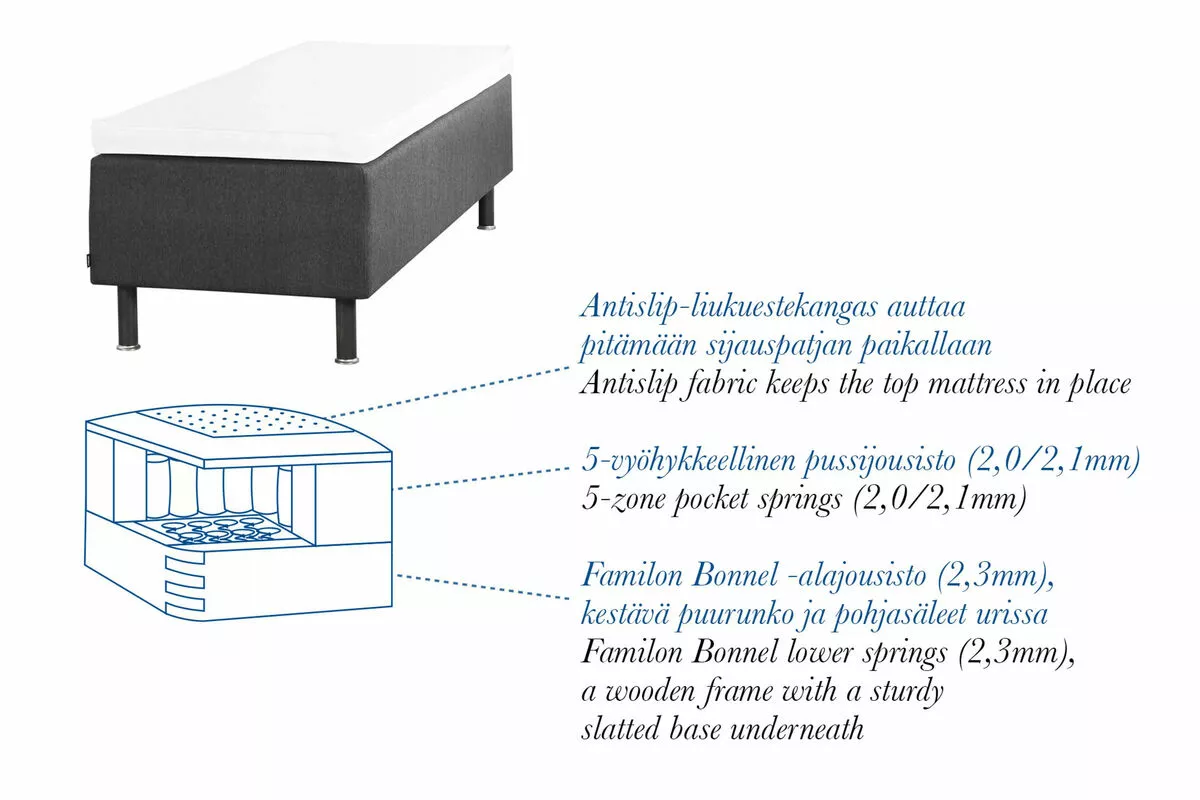 Familon Zone Joustinsänky 80x200 Cm, Tummanharmaa 2 Familon Zone Joustinsänky 80x200 Cm, Tummanharmaa - Image 2